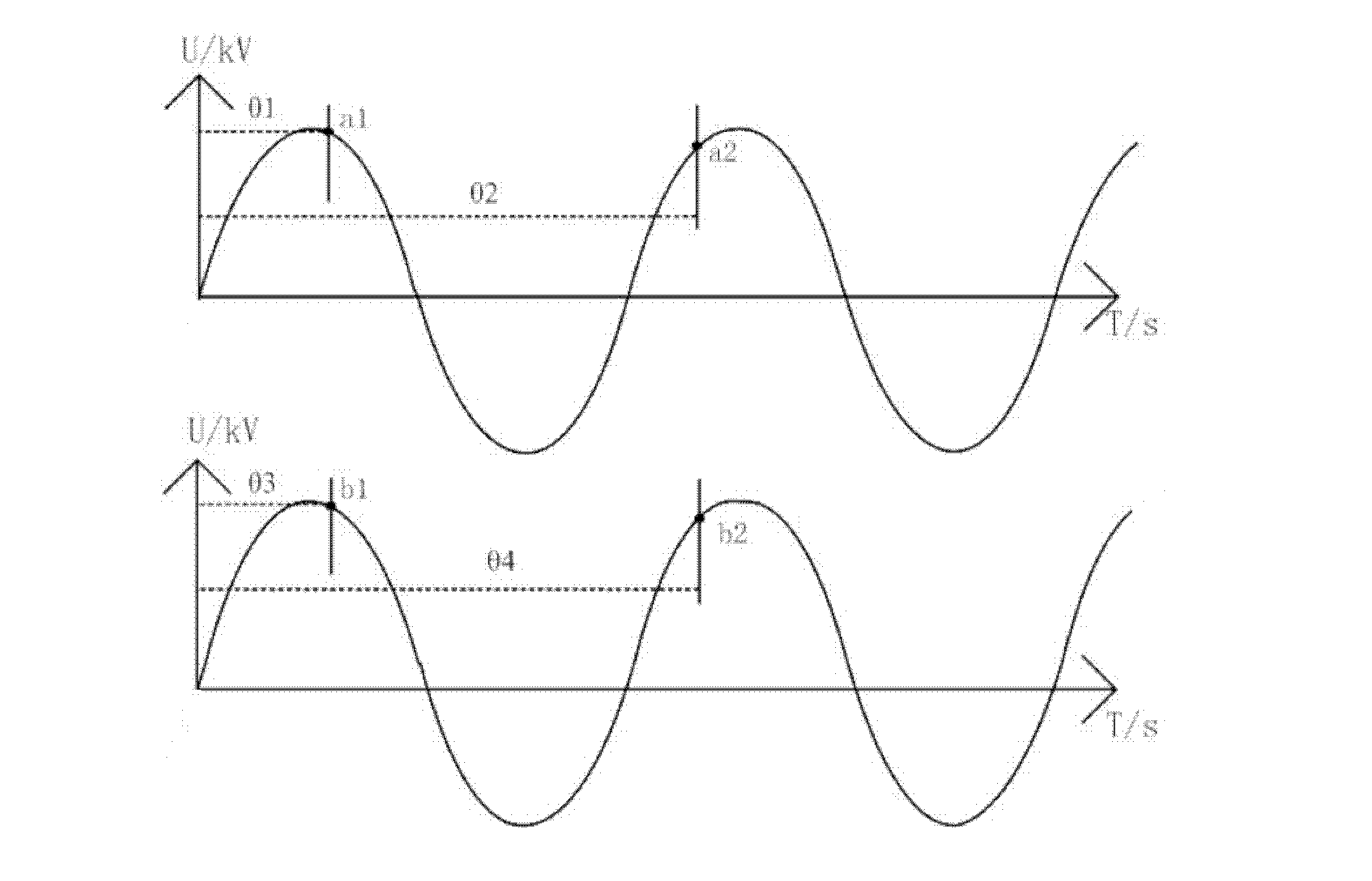 Method for carrying out synchronous on-line detection on data of 10kV merging units (MUs) based on voltage-phase comparison