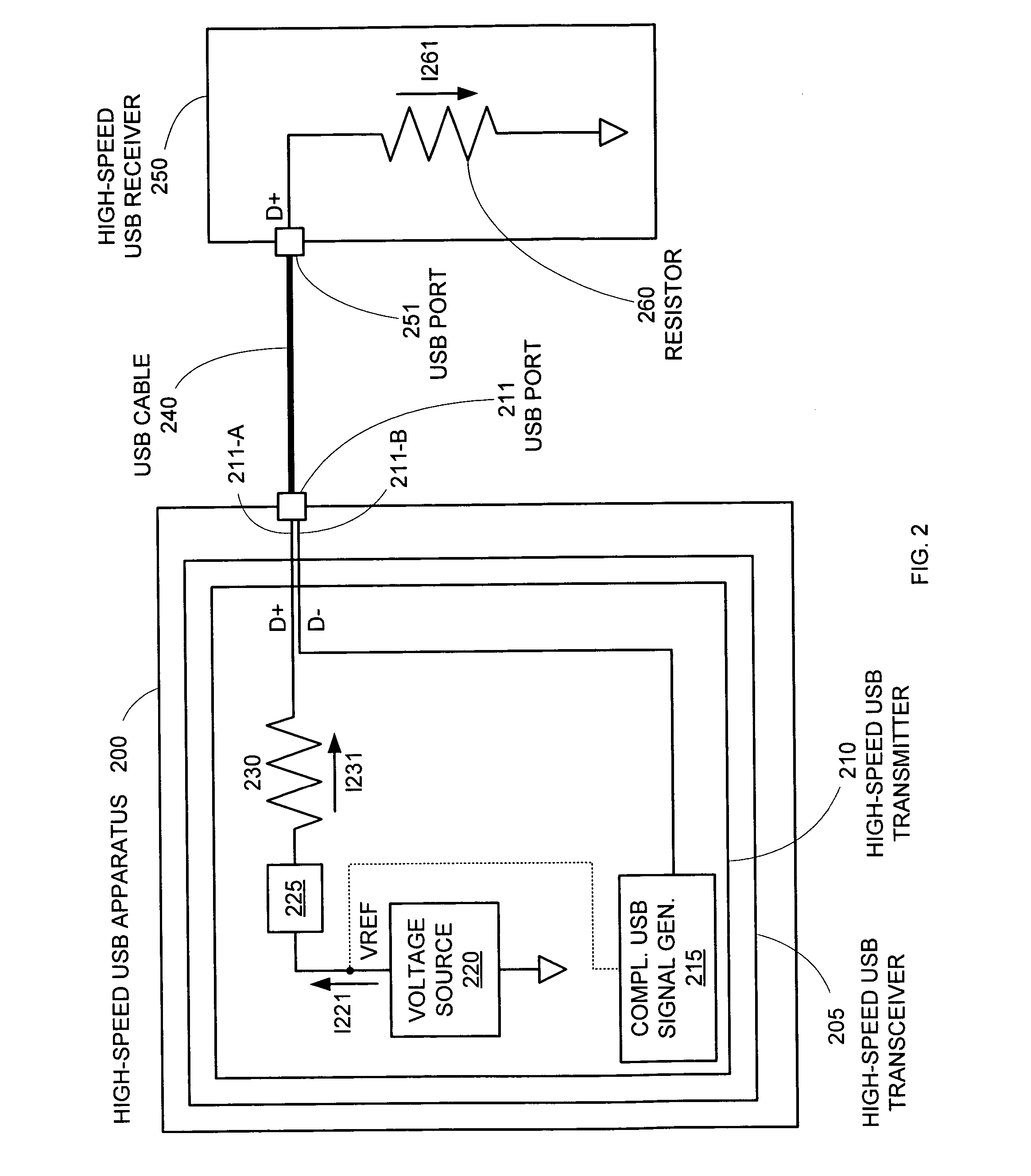 USB 2.0 HS voltage-mode transmitter with tuned termination resistance