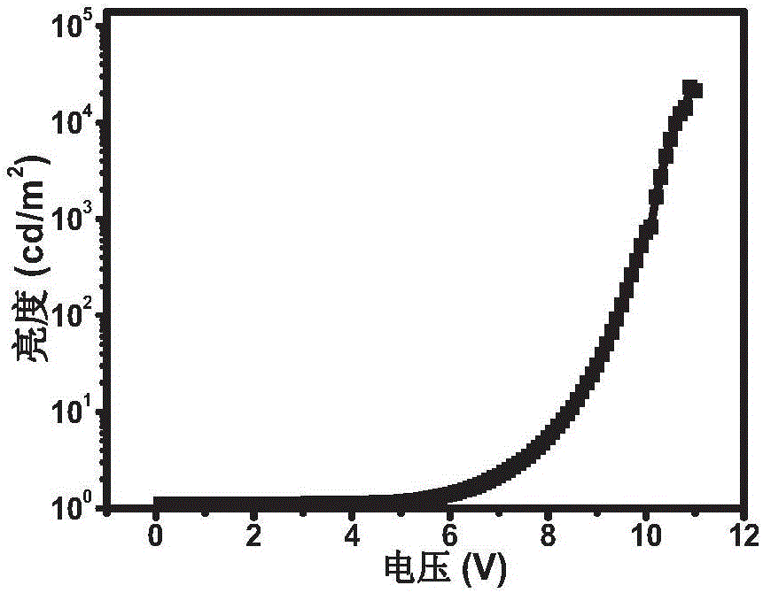 Iridium complex and preparation method thereof as well as electroluminescent device applying iridium complex