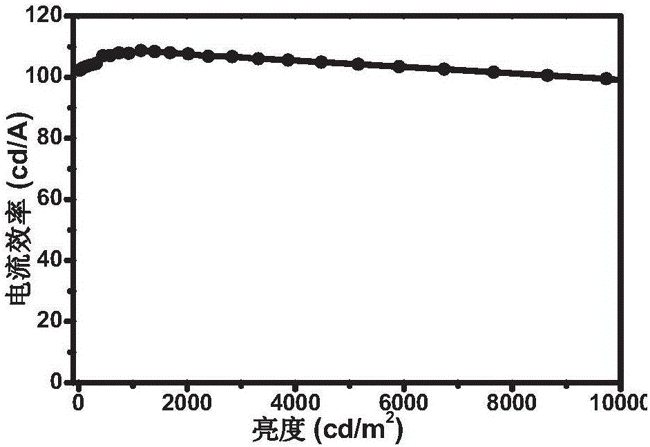 Iridium complex and preparation method thereof as well as electroluminescent device applying iridium complex