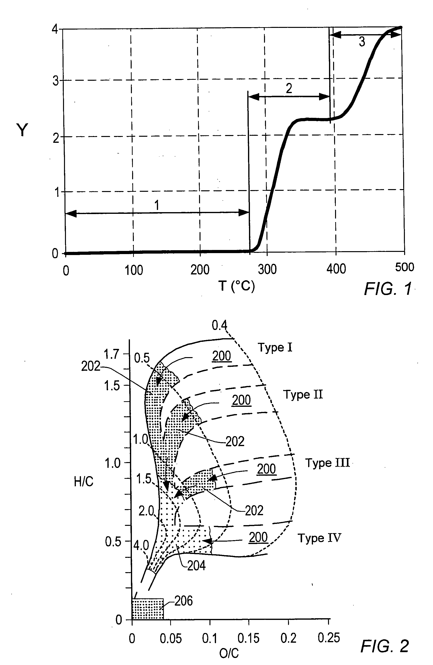 Variable frequency temperature limited heaters