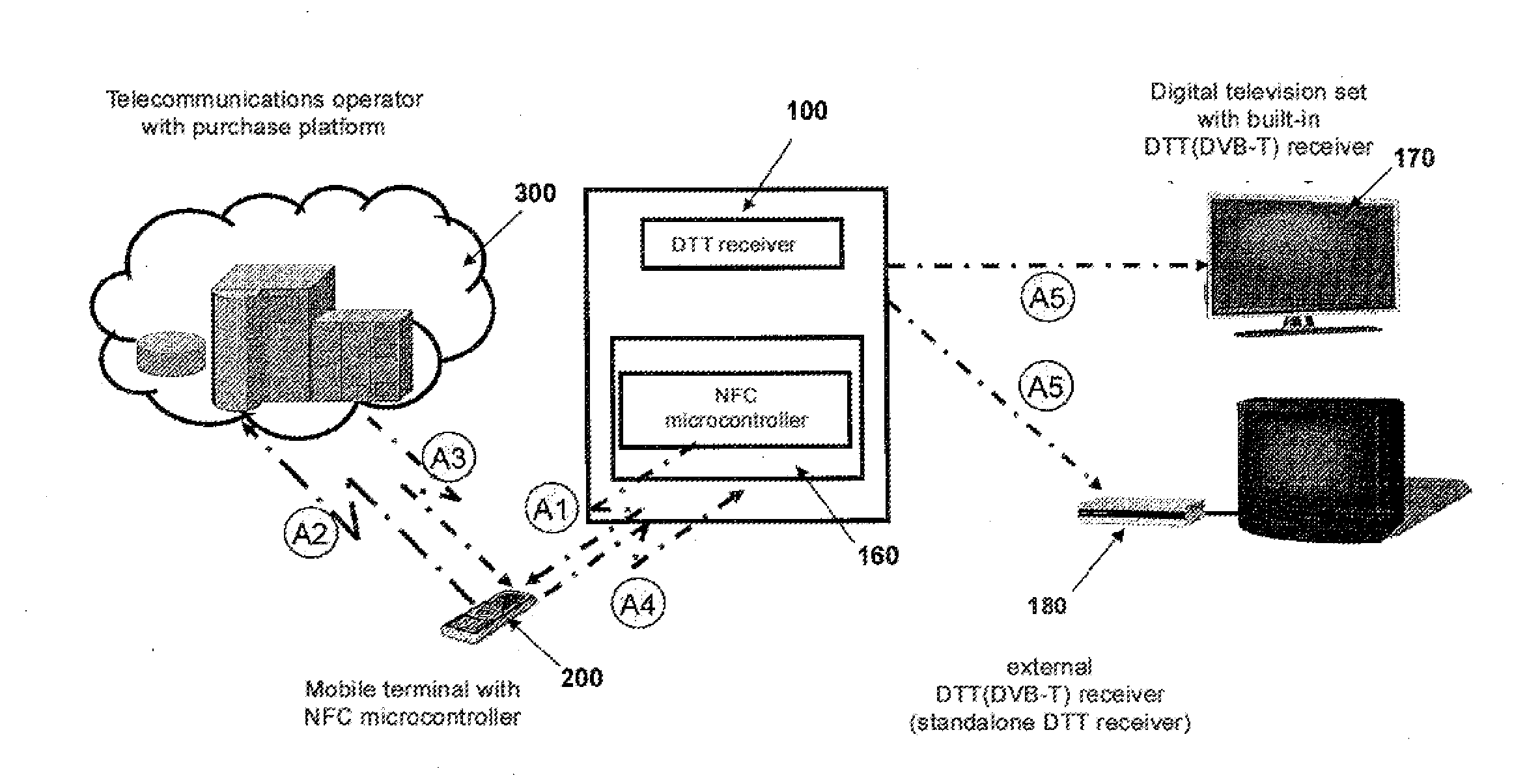 System and method for controlling access to contents