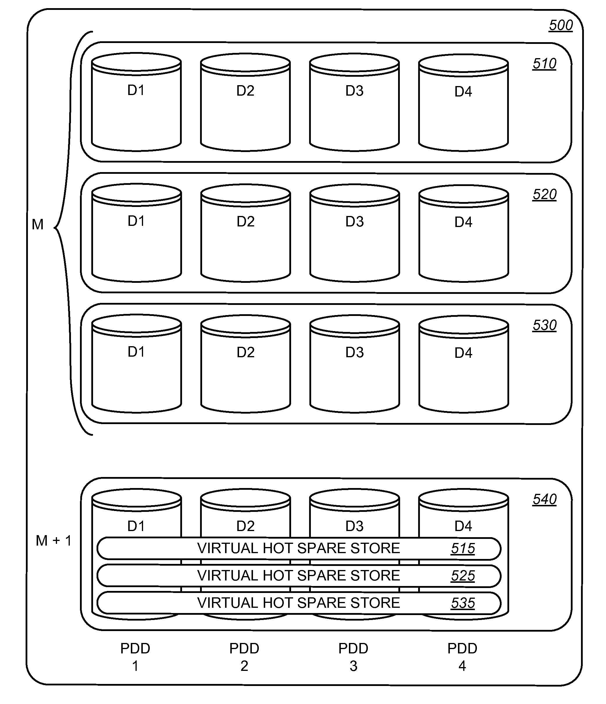 Data volume rebuilder and methods for arranging data volumes for improved RAID reconstruction performance