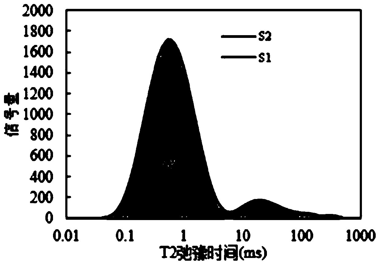 A Method for Continuous Detection of Physical Parameters of Tight Rocks