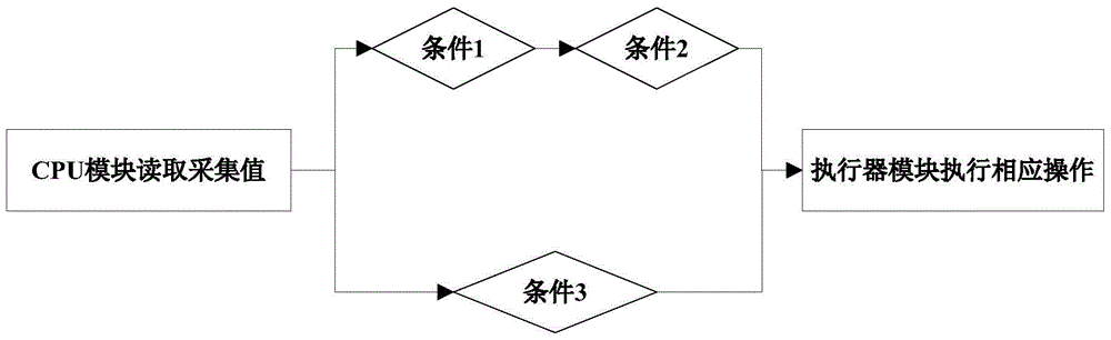 Customized system and method of agriculture internet of things remote layout