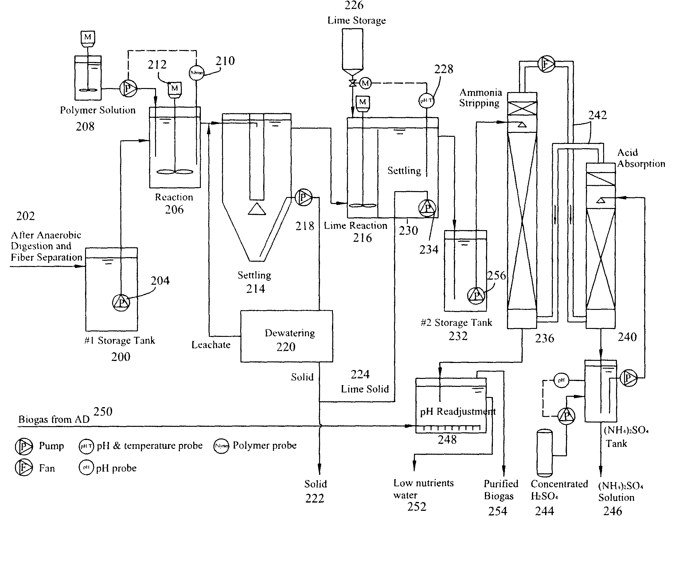 Combined nutrient recovery and biogas scrubbing system integrated in series with animal manure anaerobic digester