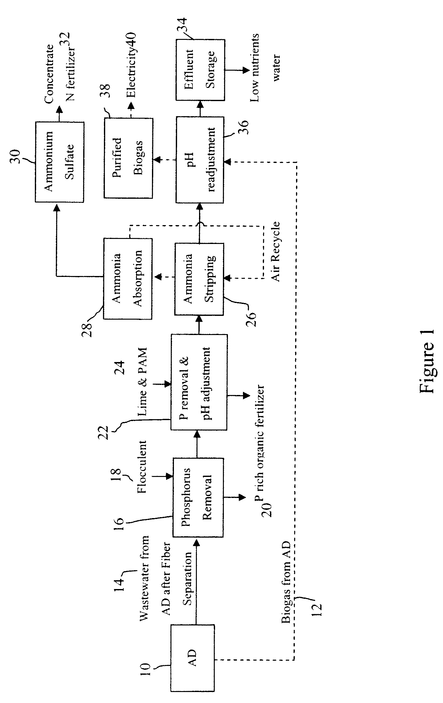 Combined nutrient recovery and biogas scrubbing system integrated in series with animal manure anaerobic digester