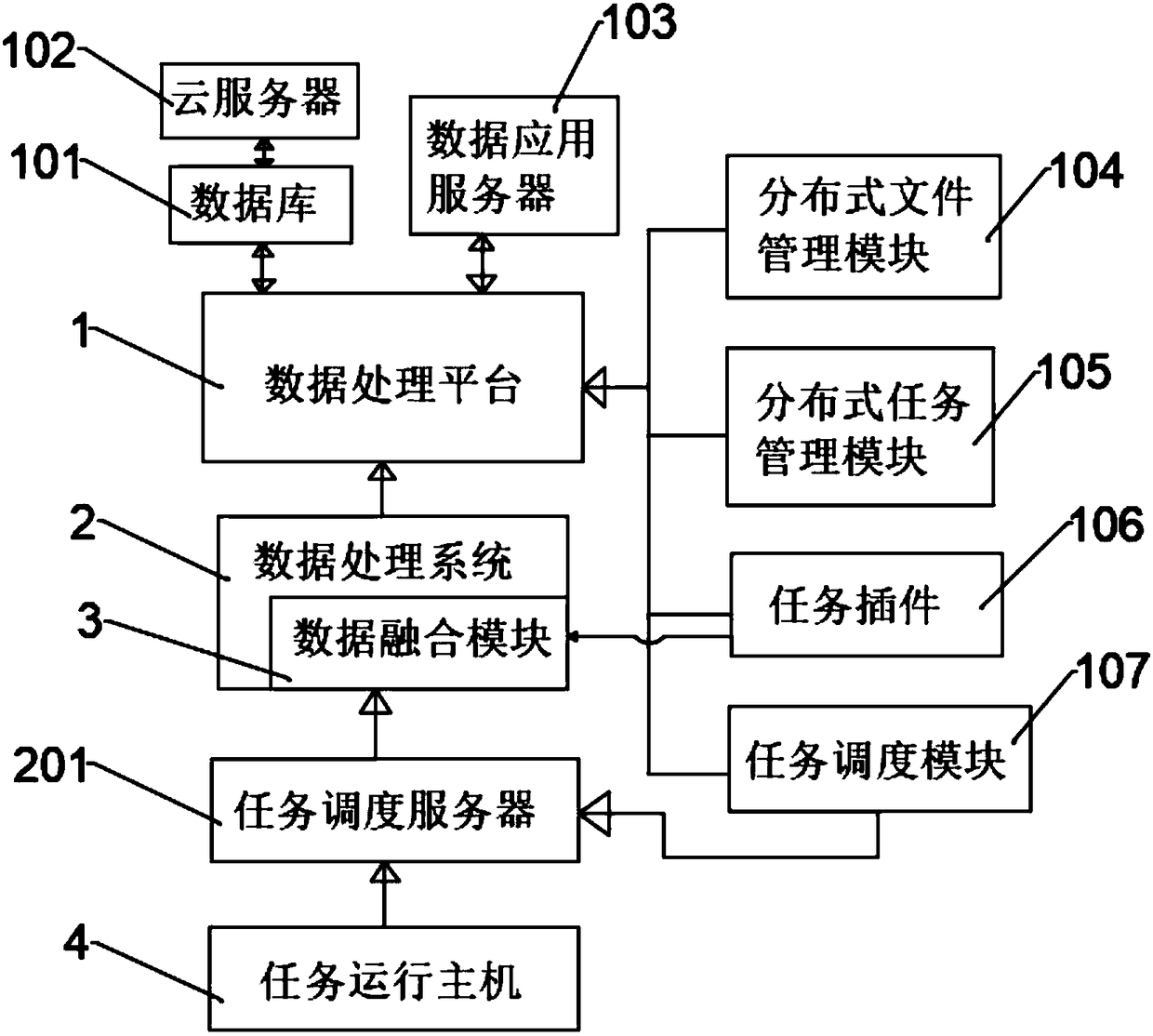 Data processing system based on human resource management system