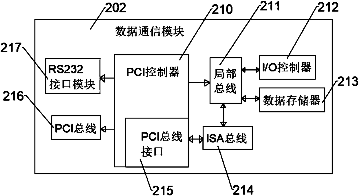 Data processing system based on human resource management system