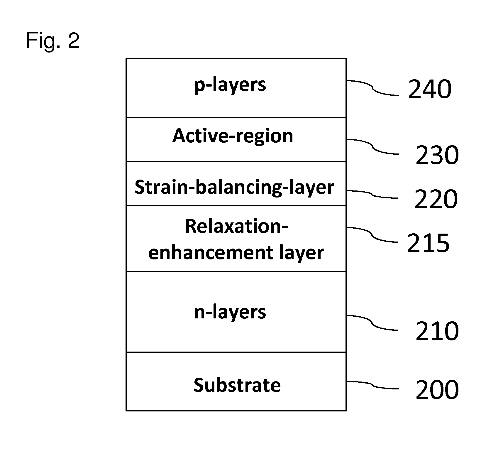 Strain balanced light emitting devices