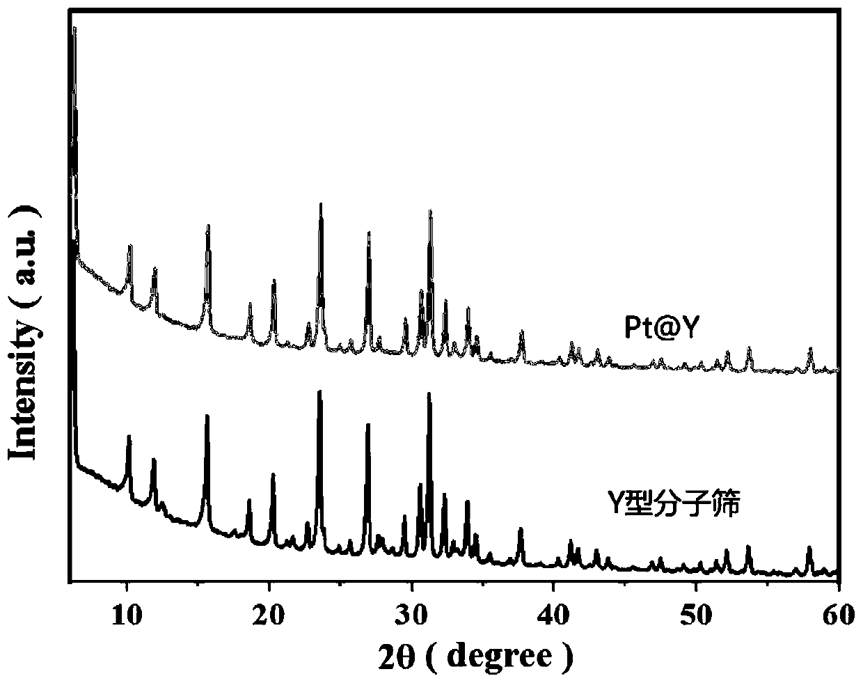 Preparation method of 2, 5-furandimethanol