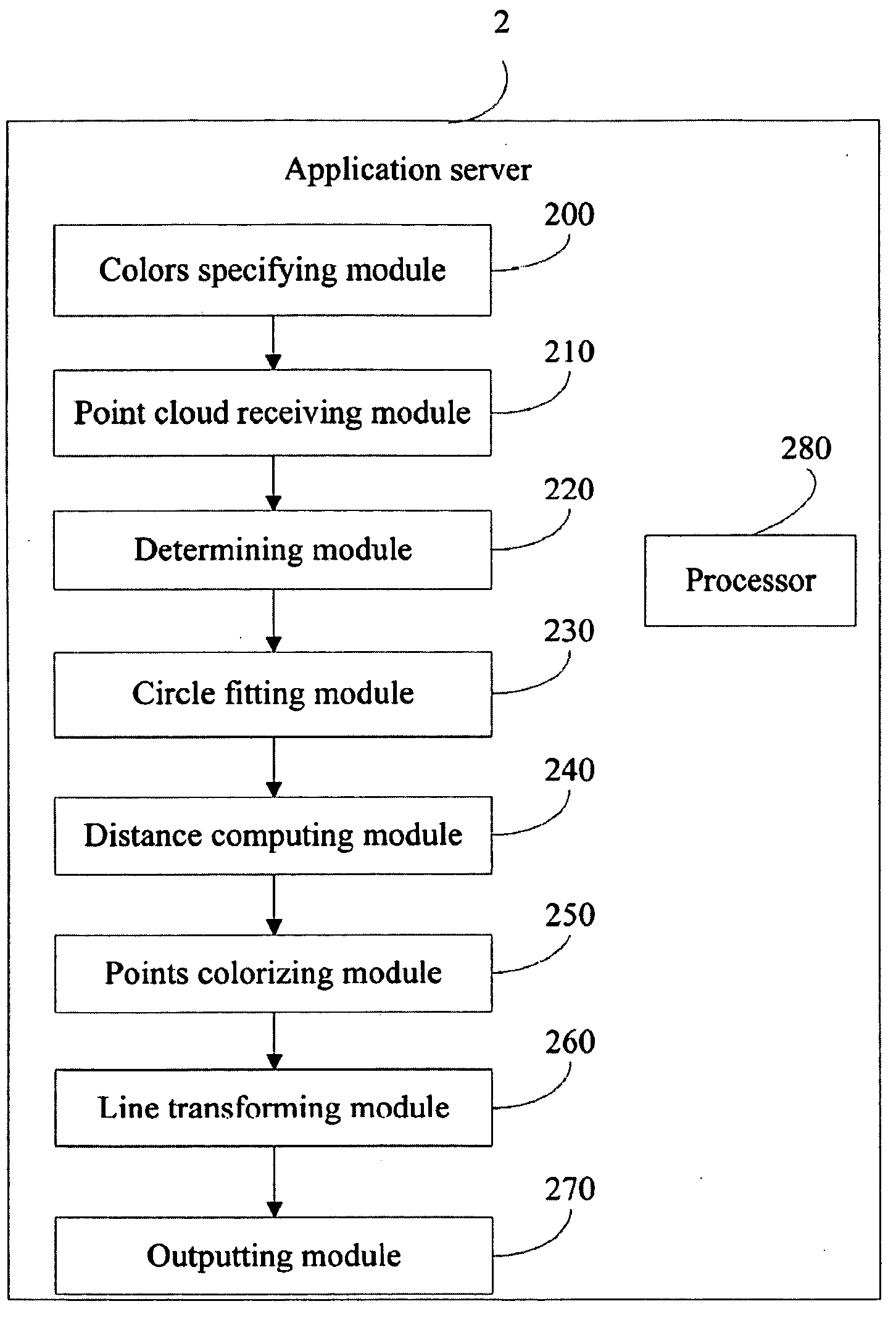 System and method for computing and displaying a roundness error of an object