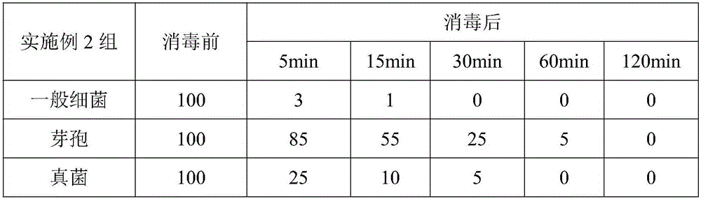 Household disinfectant and preparation method thereof