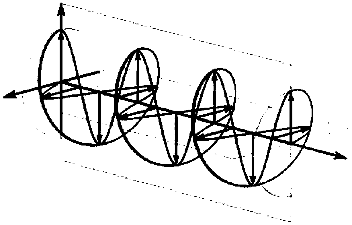 Electric-control switching multi-polarization horn antenna