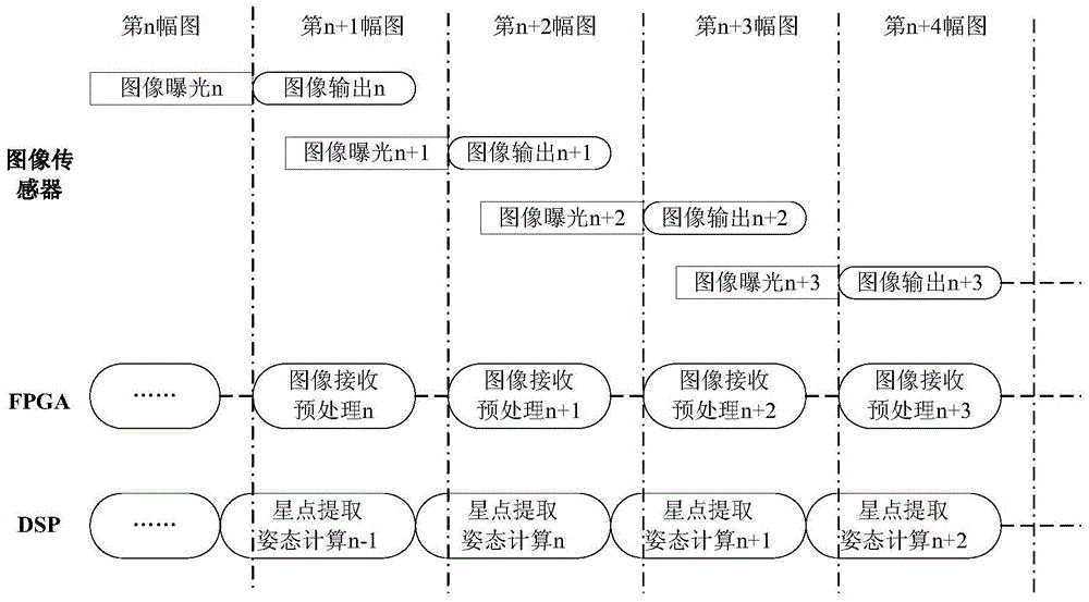 A dsp and fpga parallel multi-mode star map processing method for star sensor