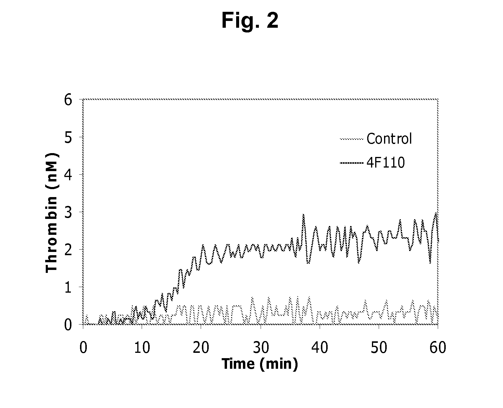 Antibodies That Are Capable of Specifically Binding Tissue Factor Pathway Inhibitor