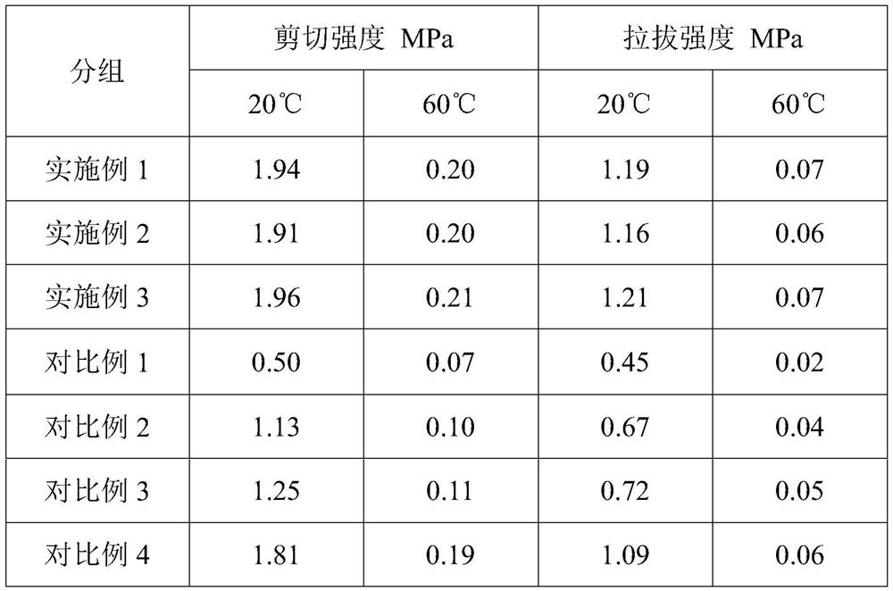 Asphalt road interlayer adhesive and preparation method thereof