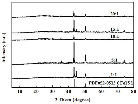 Preparation method of copper hydroxide two-dimensional nanocomposite based on iron-based dopamine supramolecular modification