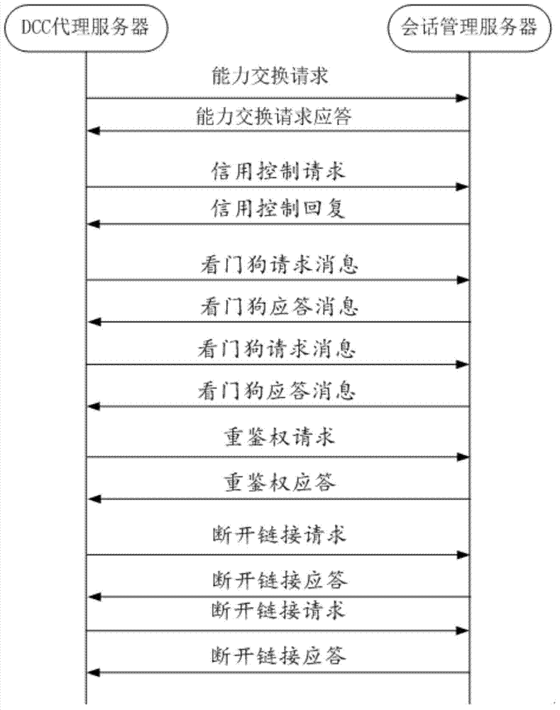 Cluster management device, system and method