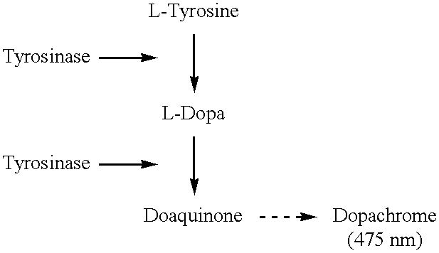 Depigmenting cosmetic skin-care composition and use thereof