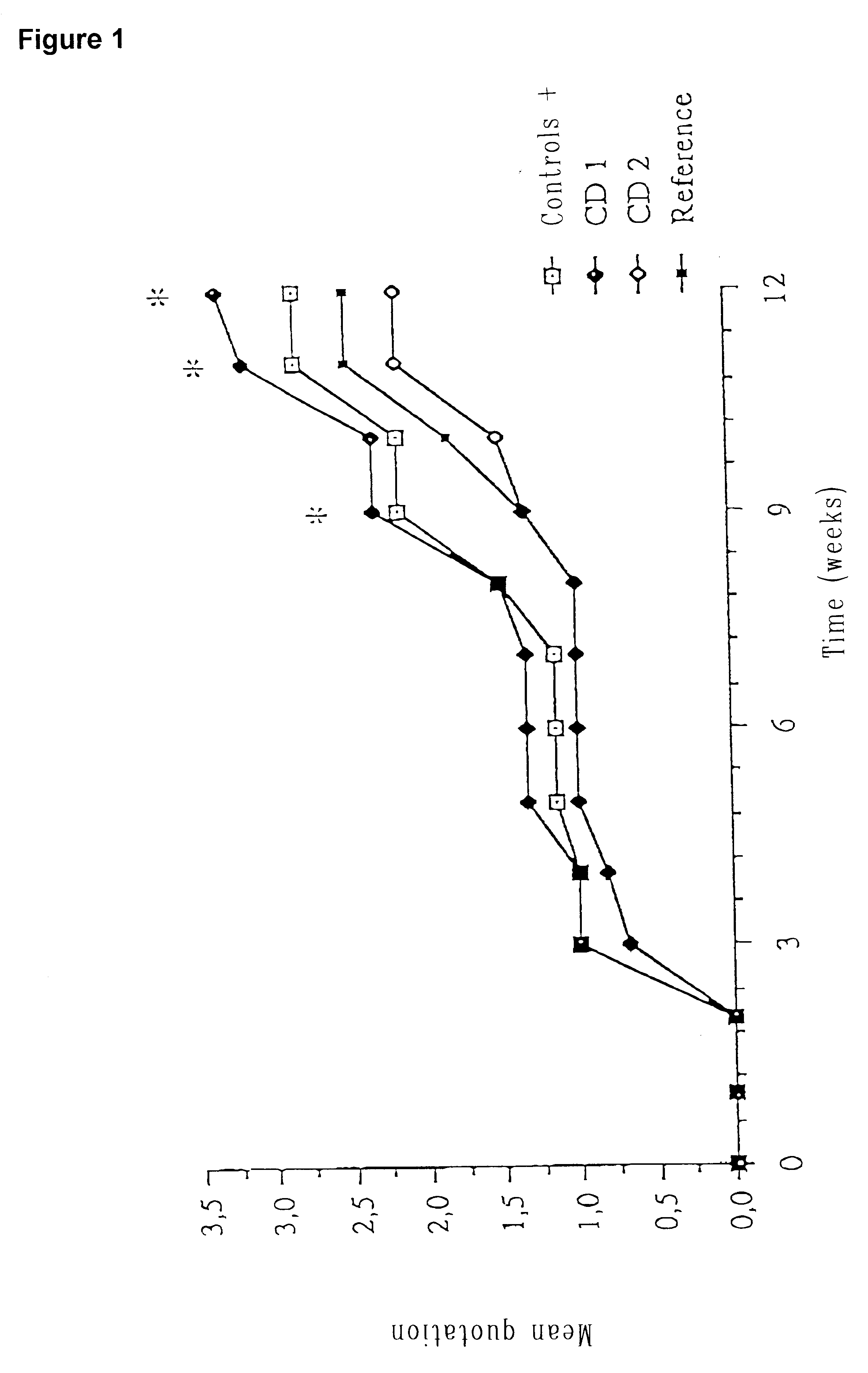 Depigmenting cosmetic skin-care composition and use thereof