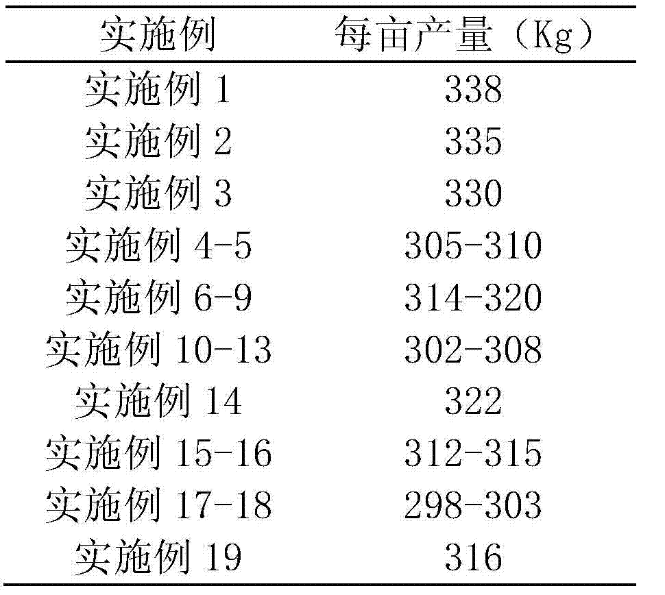 Stephania tetrandra planting method