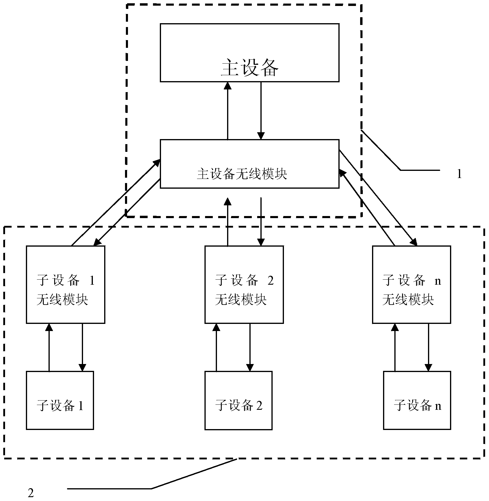 Method and special-purpose device for household electrical interconnection intercommunication bottom transmission