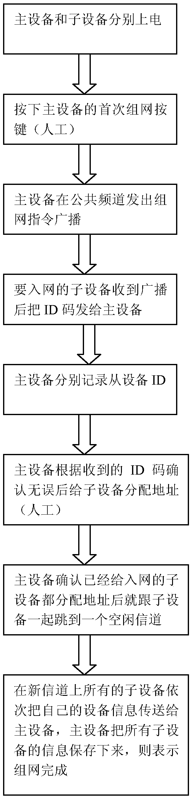 Method and special-purpose device for household electrical interconnection intercommunication bottom transmission