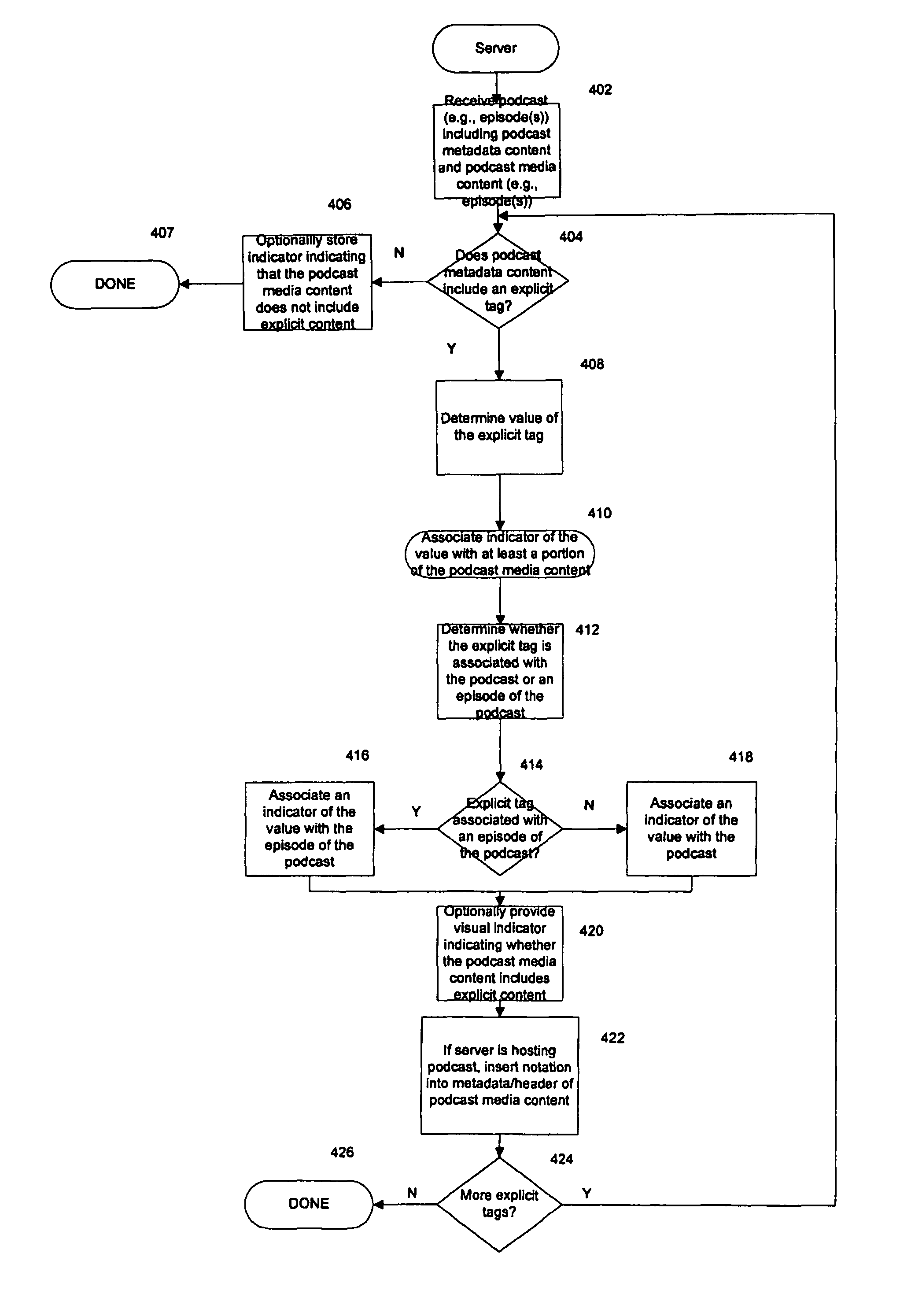 Podcast organization and usage at a computing device