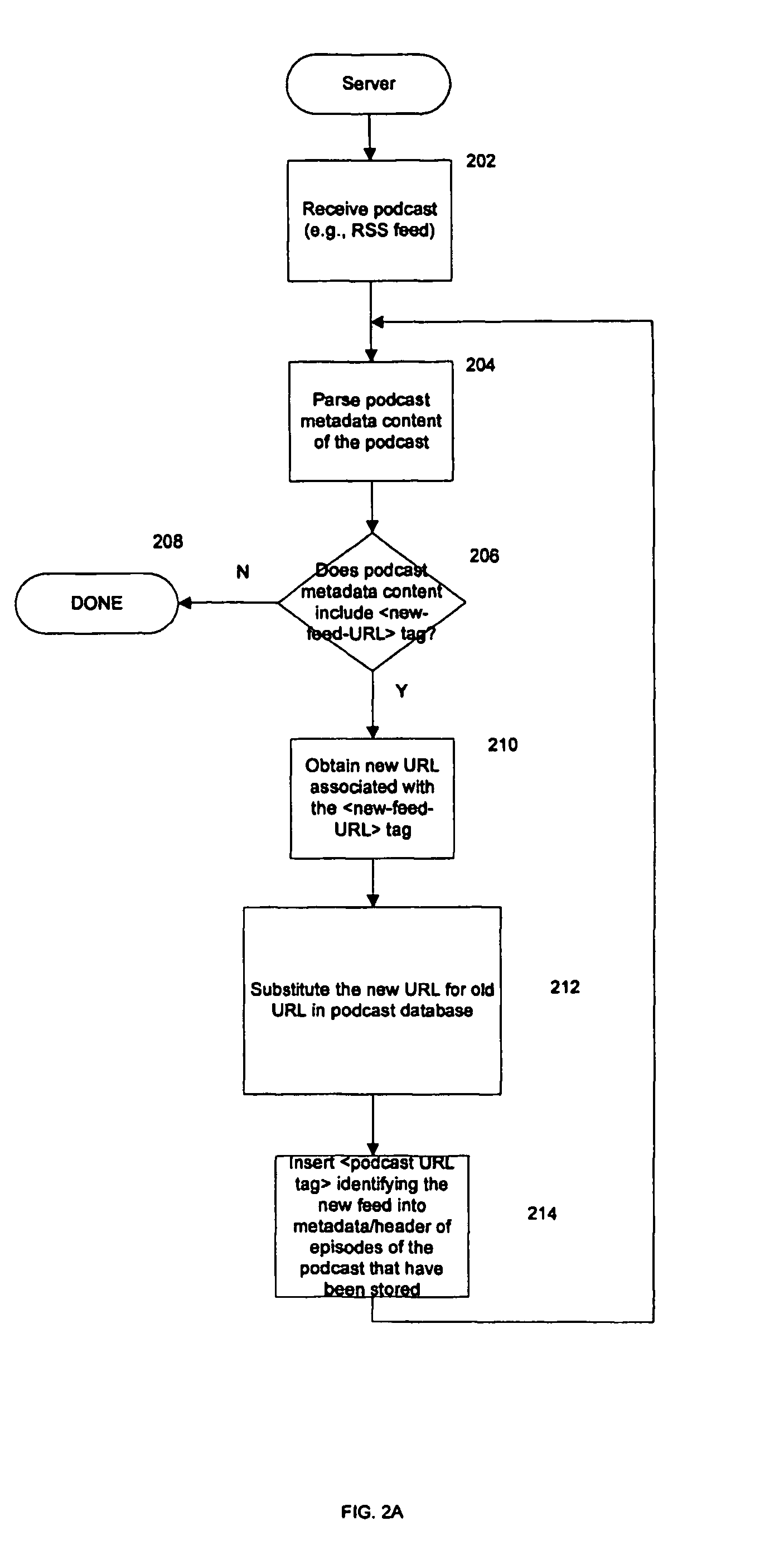 Podcast organization and usage at a computing device