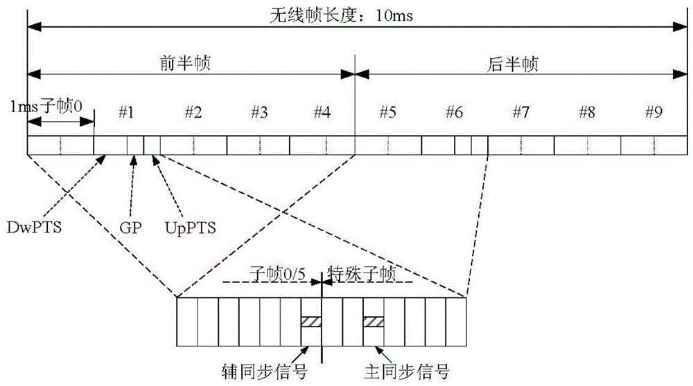 A method for frequency offset estimation of td-lte relay system