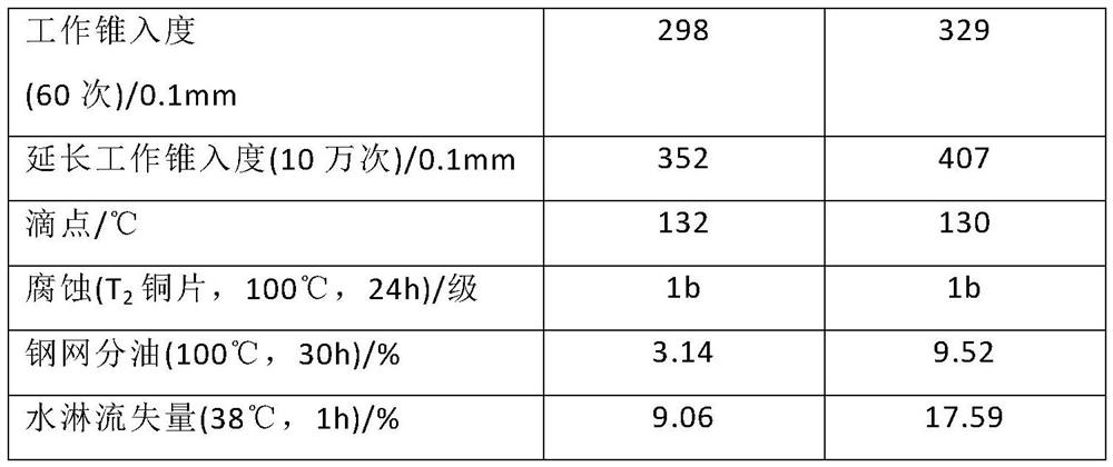 Oil-water bentonite polyurea composite lubricating grease composition and preparation method thereof