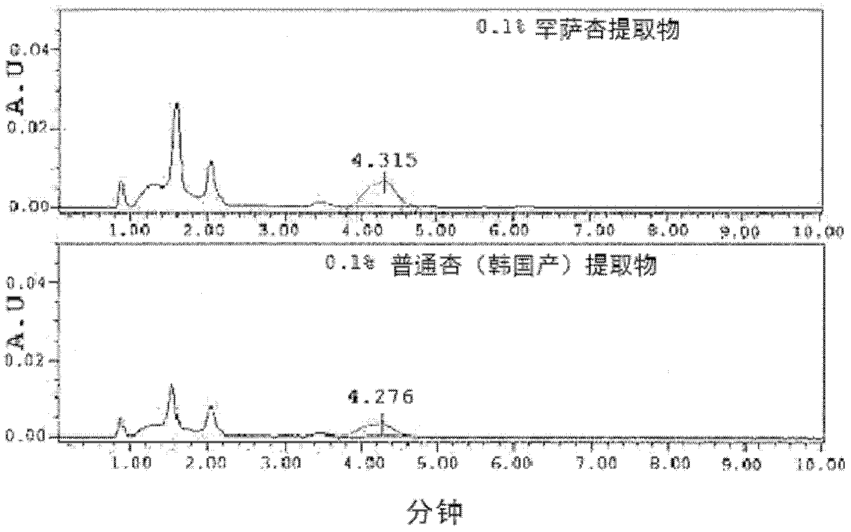 Cosmetic composition containing hunza apricot extract