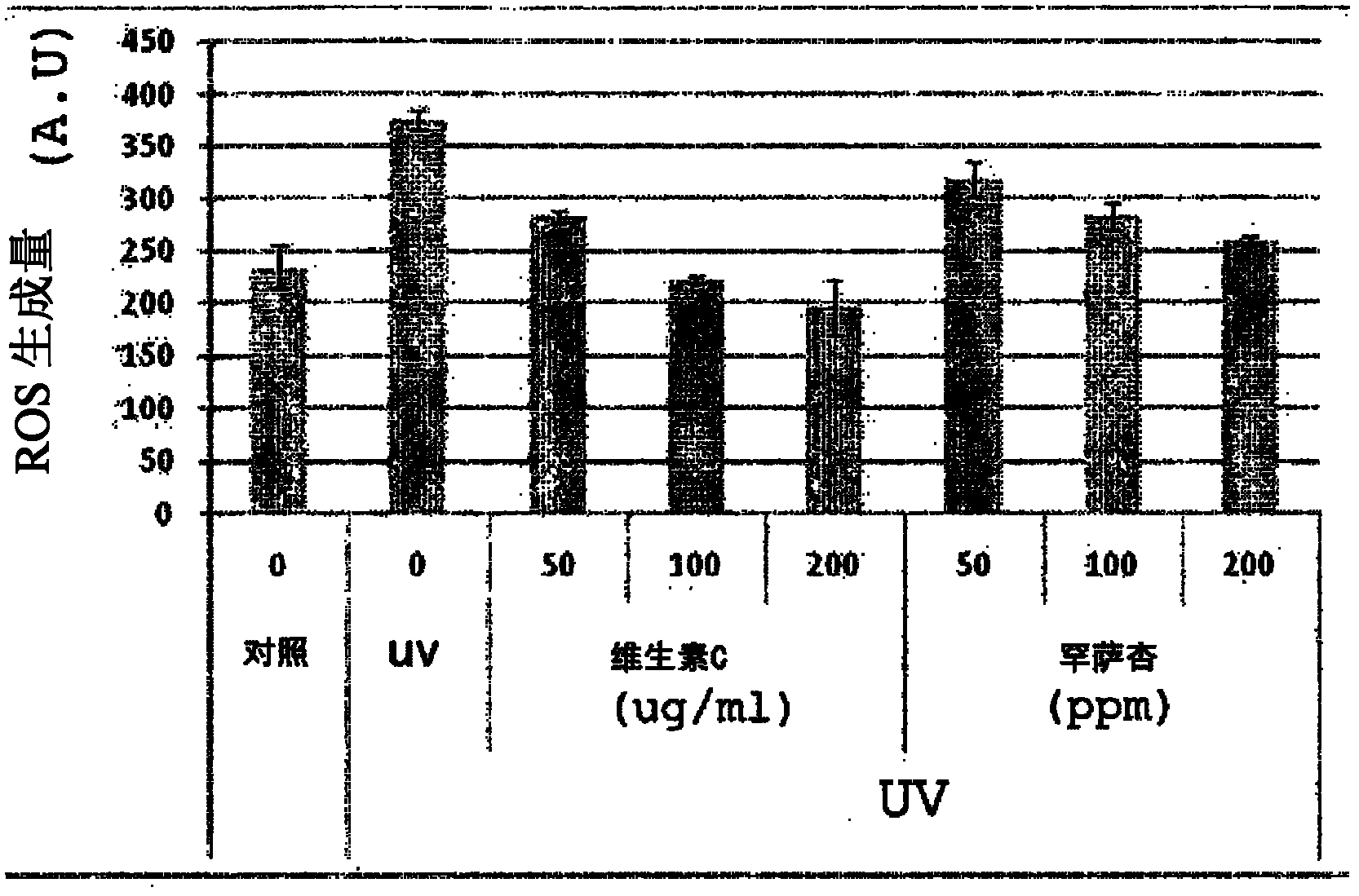 Cosmetic composition containing hunza apricot extract