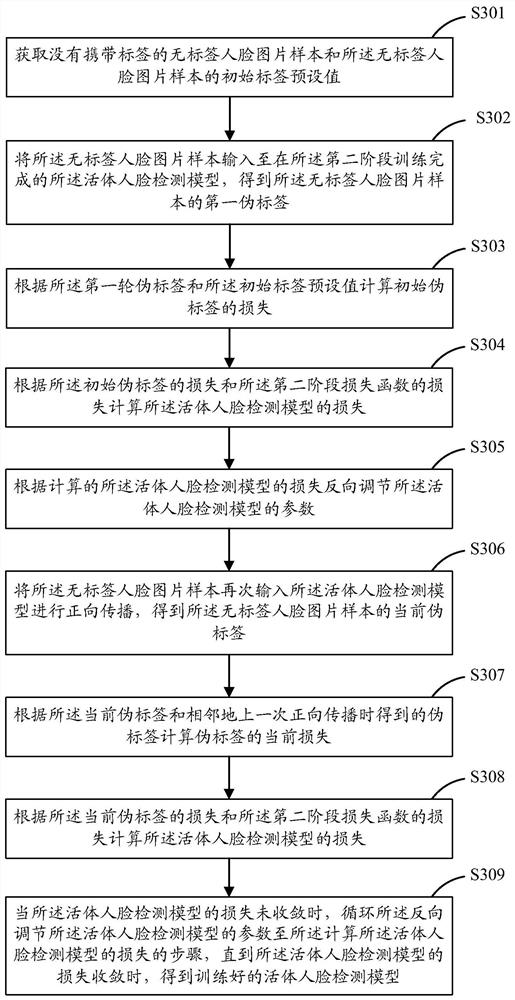 Living body face detection model training method and device, equipment and storage medium