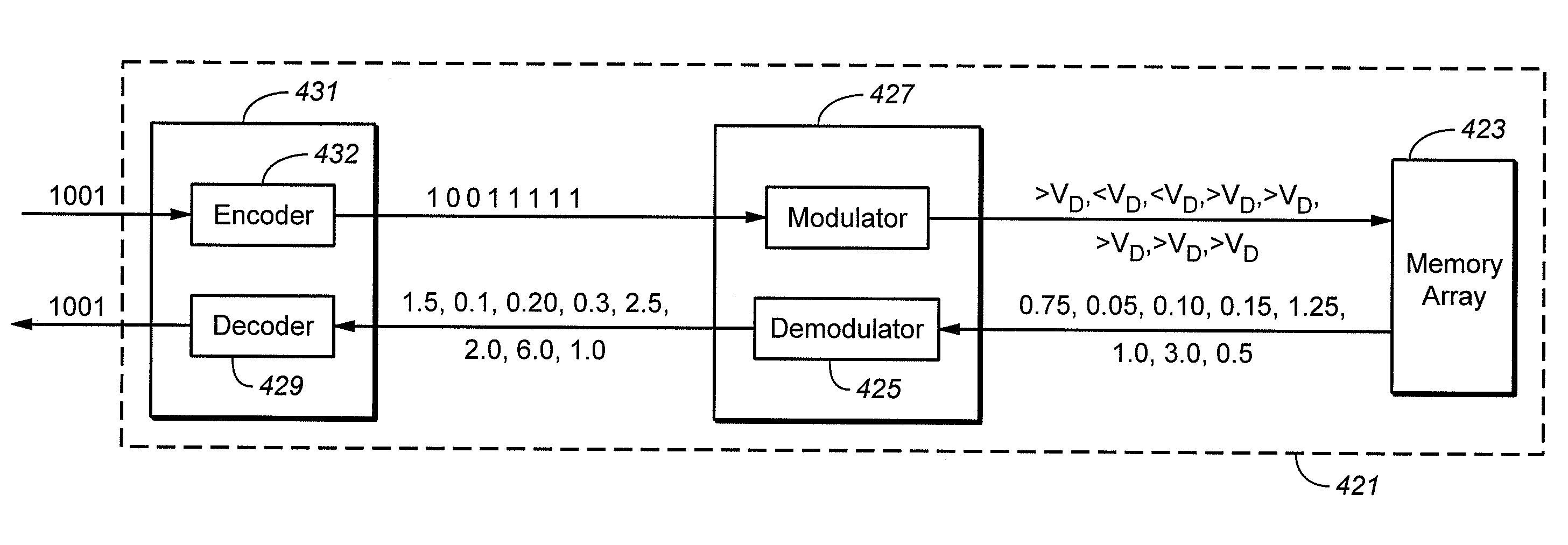 Methods of Modulating Error Correction Coding