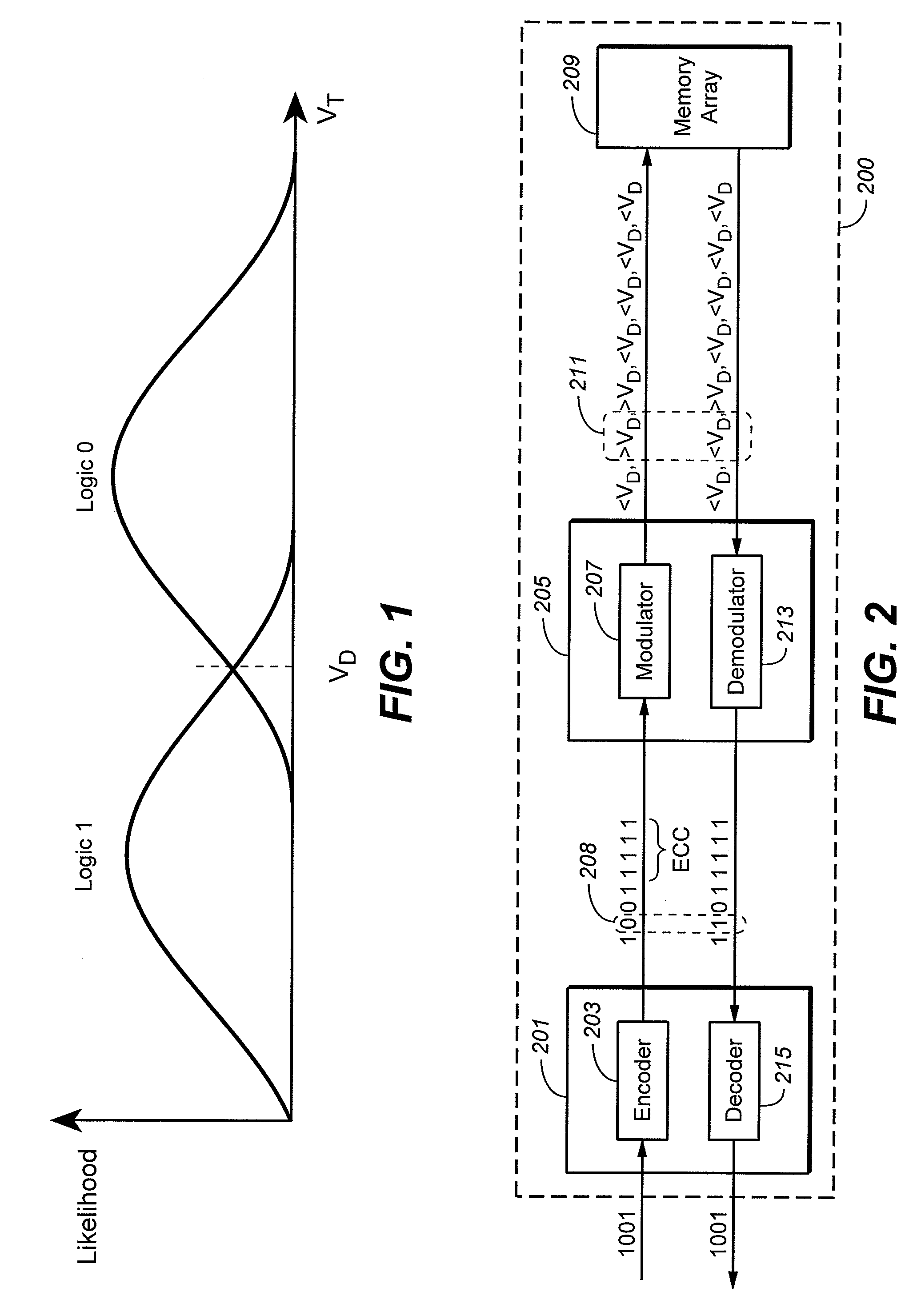 Methods of Modulating Error Correction Coding