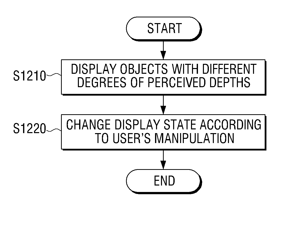 Three dimensional (3D) display terminal apparatus and operating method thereof