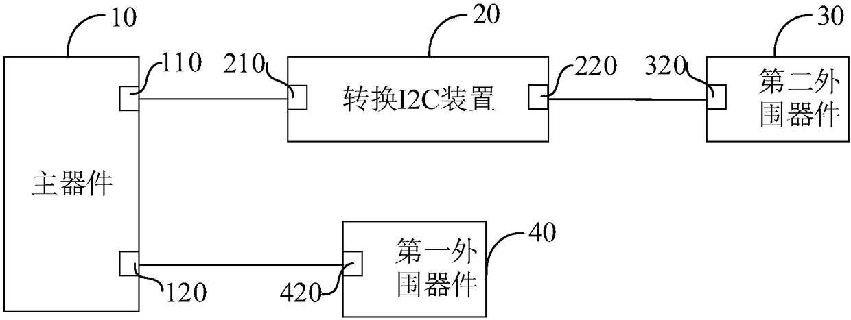 Communication circuit and debugging method based on I2C bus