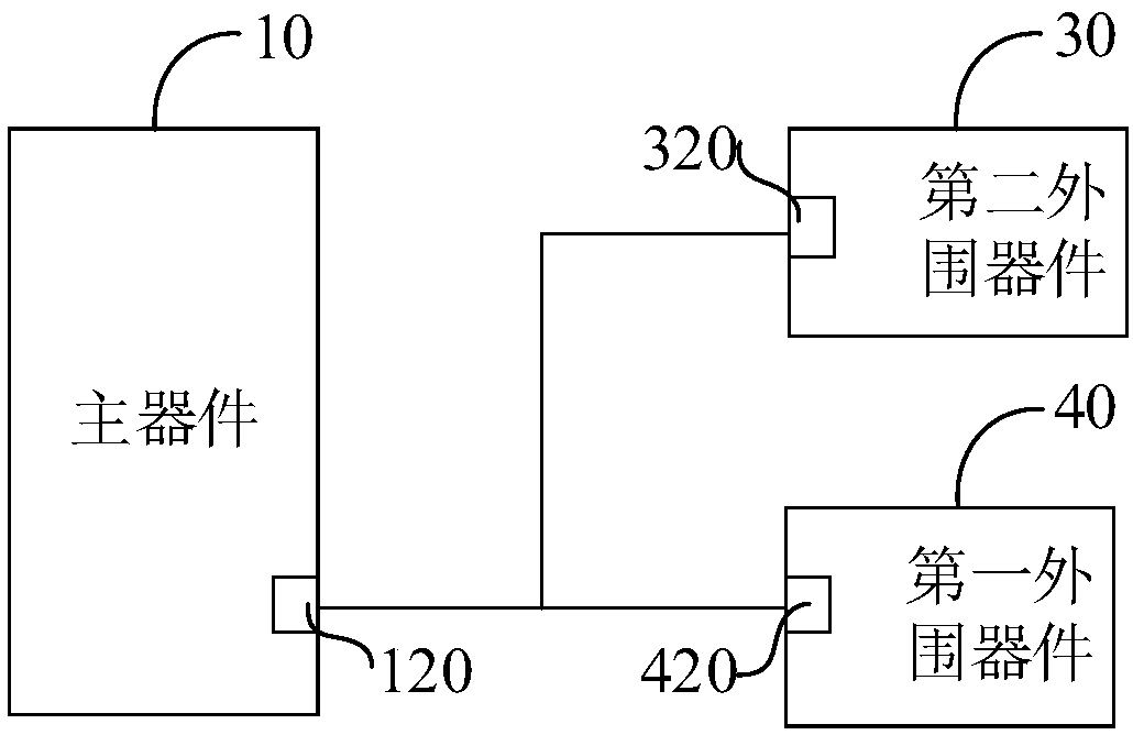 Communication circuit and debugging method based on I2C bus