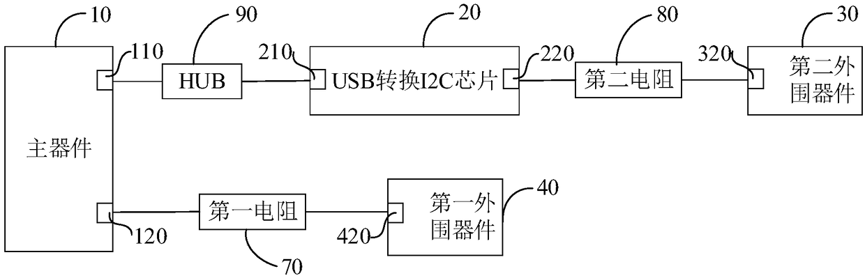 Communication circuit and debugging method based on I2C bus