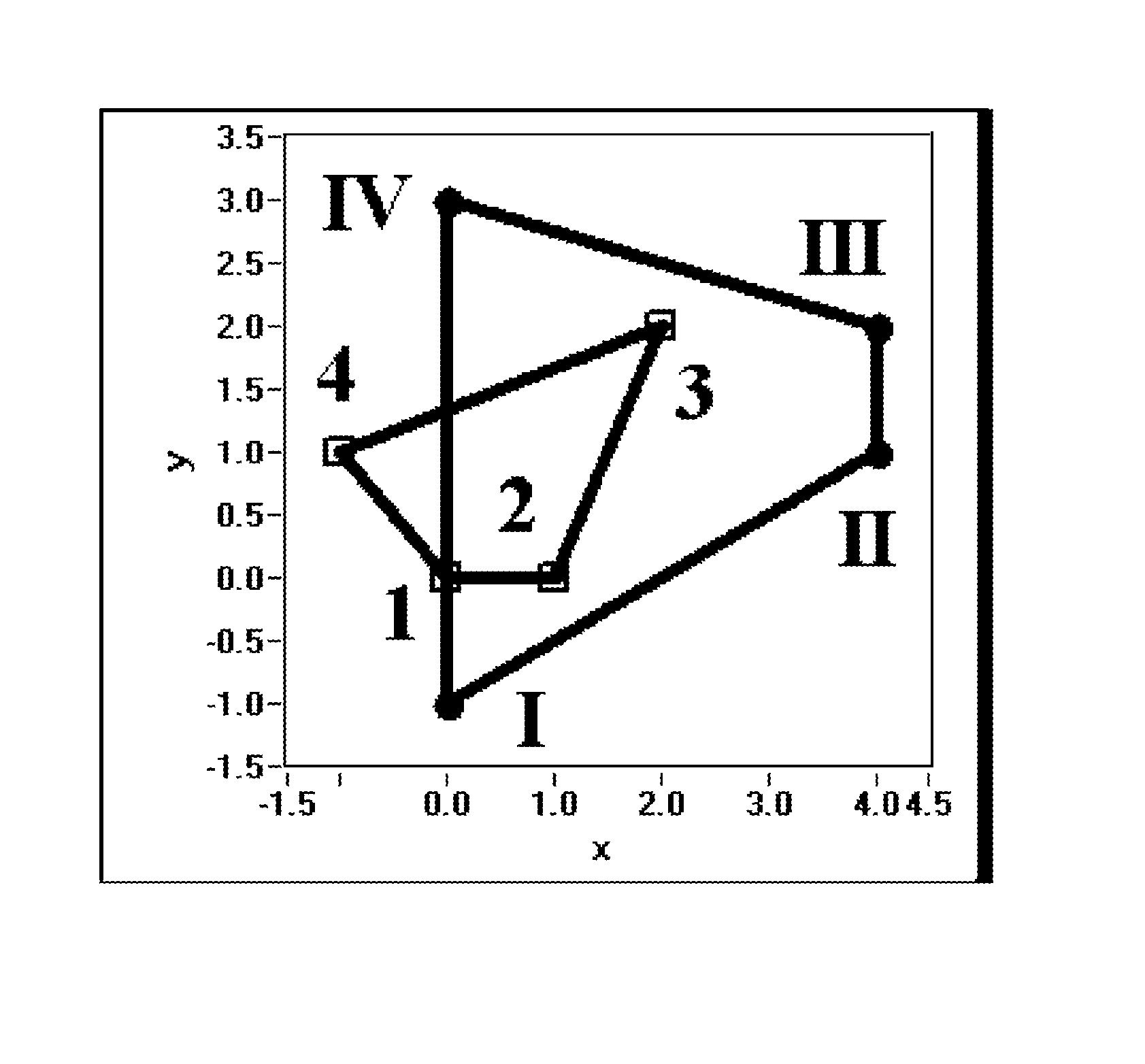 Increasing Accuracy of Discrete Curve Transform Estimates for Curve Matching in Higher Dimensions