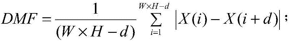 Automatic measuring method of fabric image texture cycle