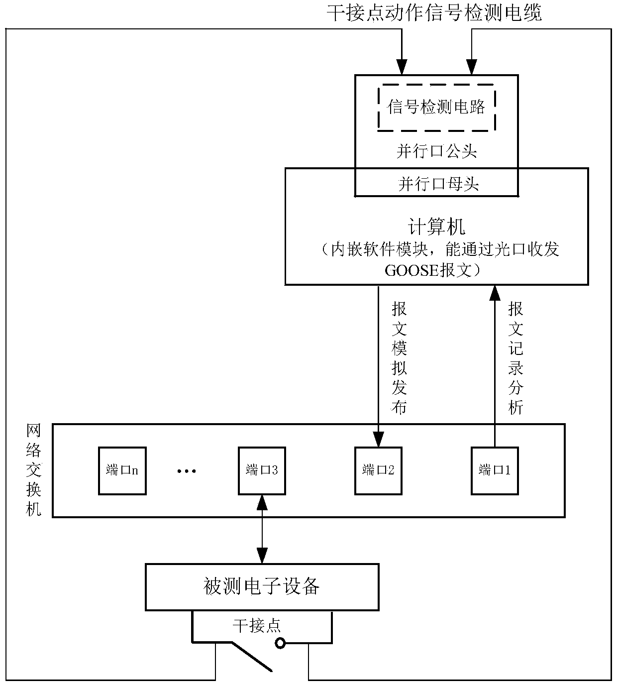 Measuring device for action delay of dry contact of electronic equipment