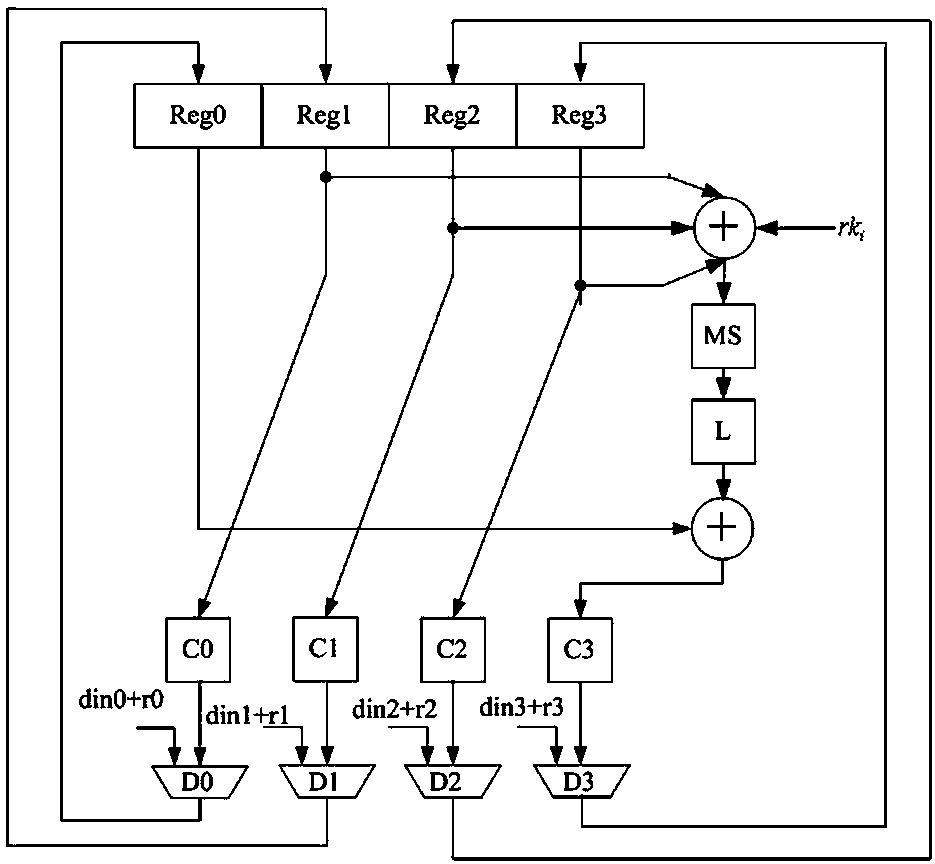 SM4 method capable of resisting energy analysis attack