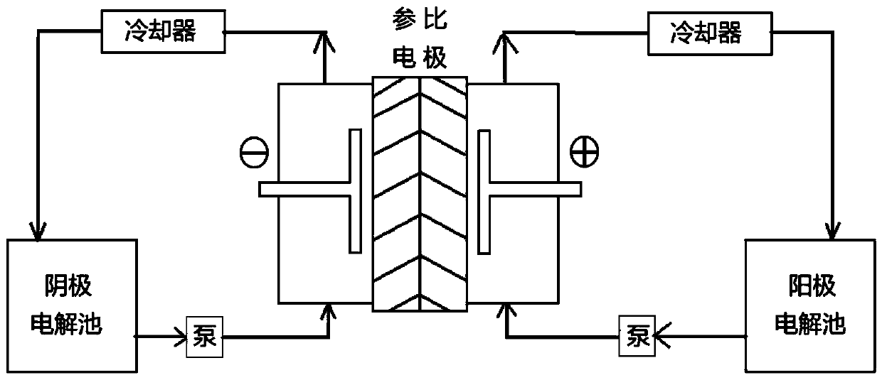 Preparation method of low stretch yarn with differential finenesses and dyeing rates