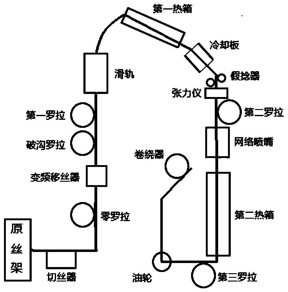 Preparation method of low stretch yarn with differential finenesses and dyeing rates