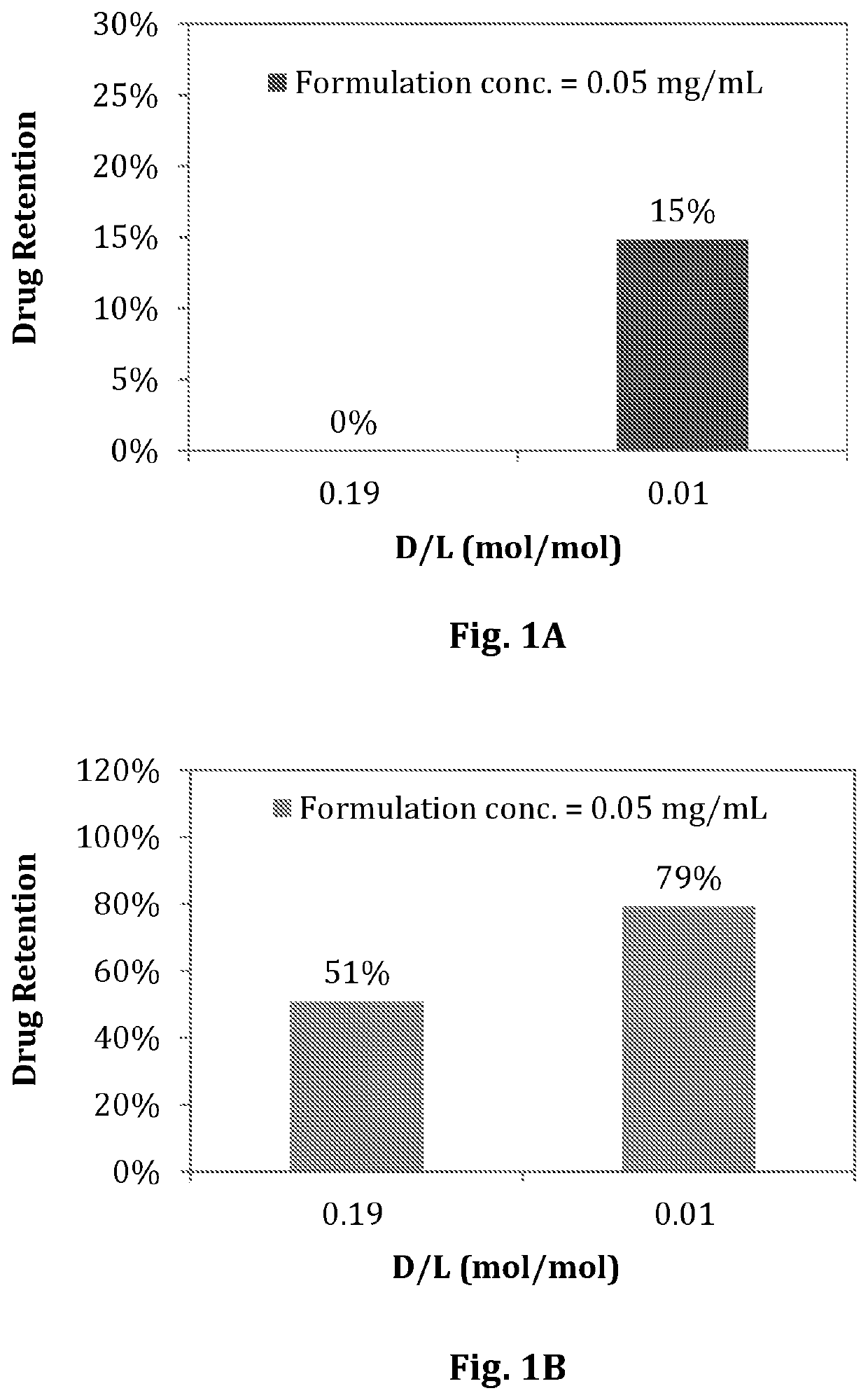 Liposomal sustained-release compositions containing a therapeutic drug and use thereof