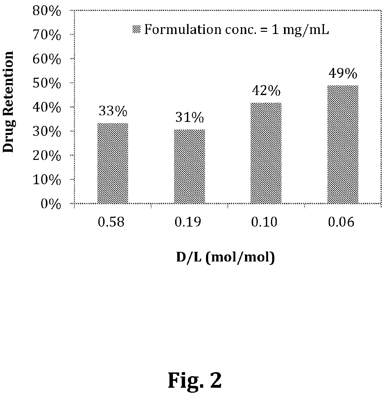 Liposomal sustained-release compositions containing a therapeutic drug and use thereof