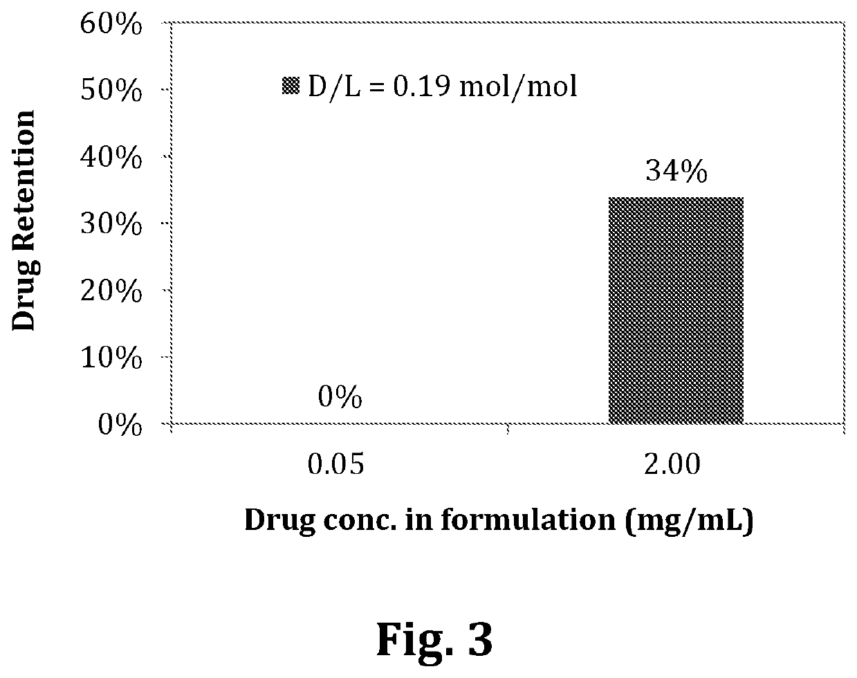 Liposomal sustained-release compositions containing a therapeutic drug and use thereof